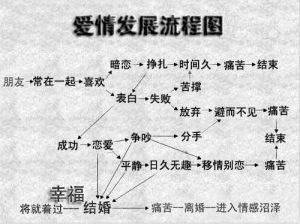 爱情发展流程图 爱情发展流程图